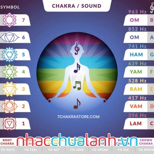 Album All Chakras Seed Mantra Chants