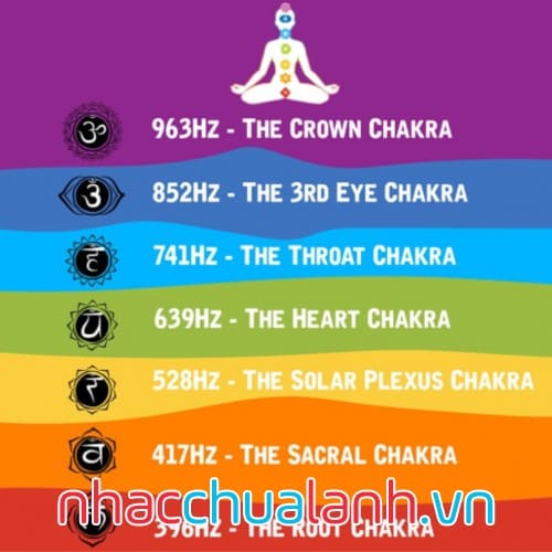 Album Tần Số 963Hz + 852Hz + 639Hz